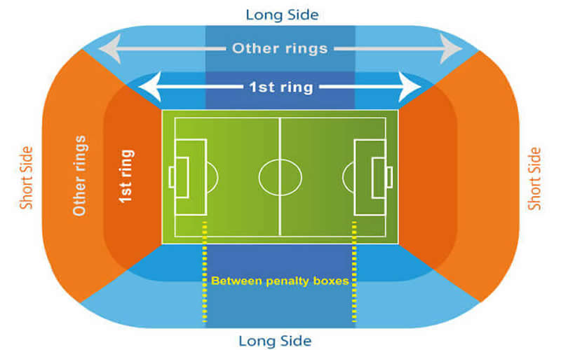 Stade Francois Coty, Ajaccio, France Seating Plan