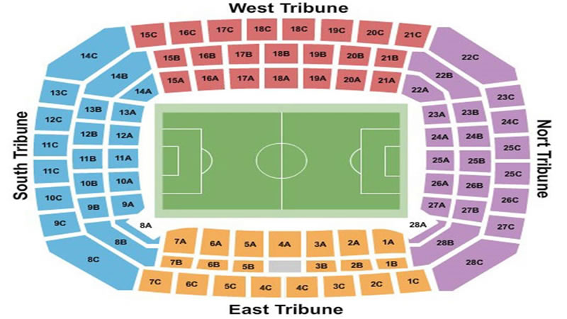 Volksparkstadion, Hamburg, Germany Seating Plan