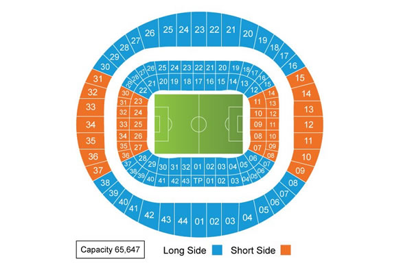 Estadio do SL Benfica, Lisbon, Portugal Seating Plan